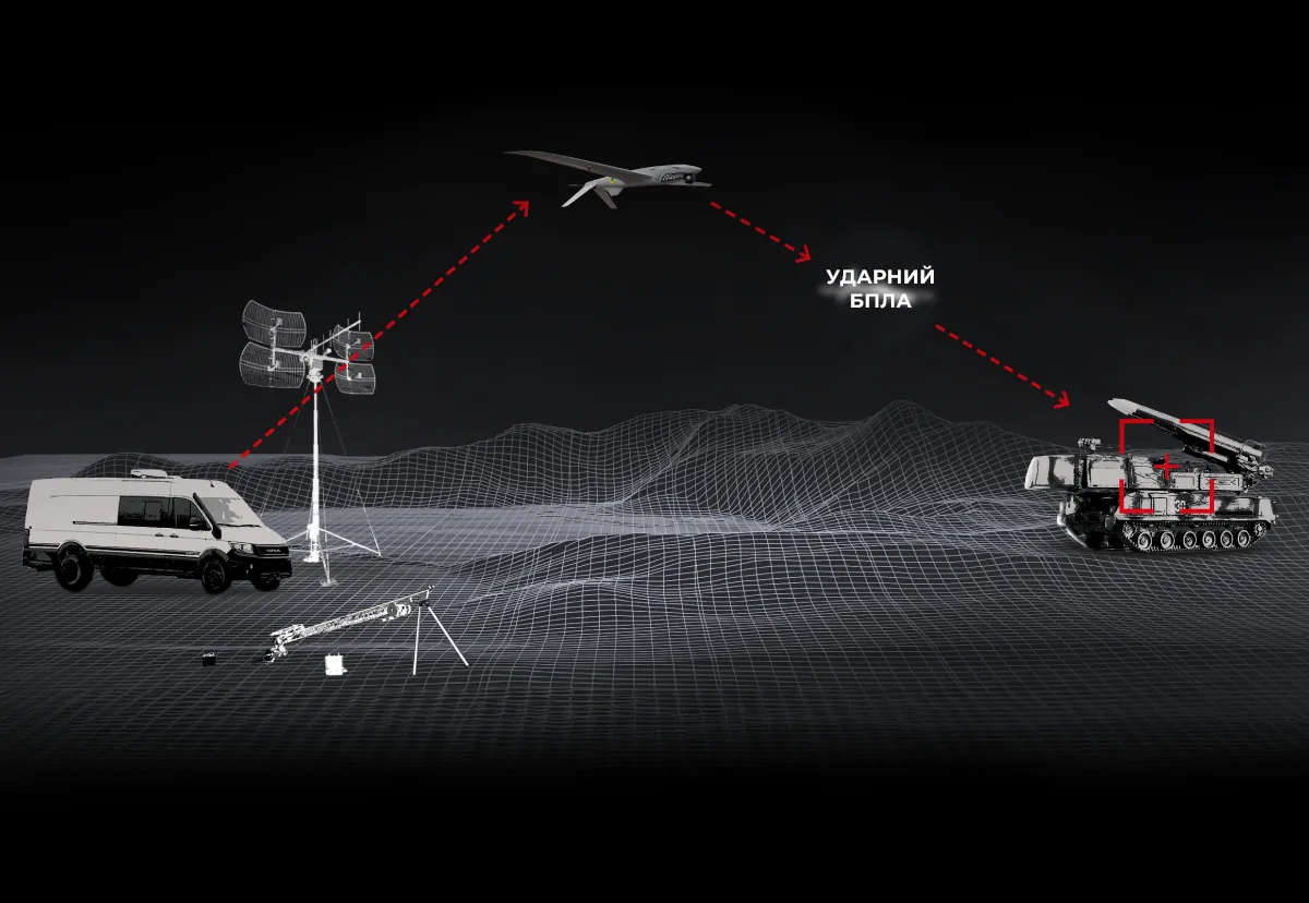 UAV SHARK-M, un desarrollo ucraniano de Ukrspecsystems