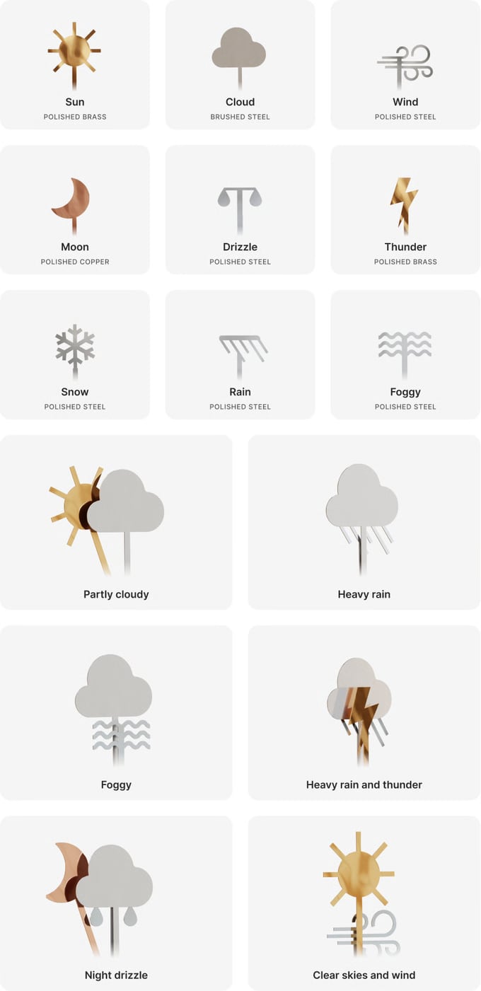 Todas las opciones meteorológicas de Skymill