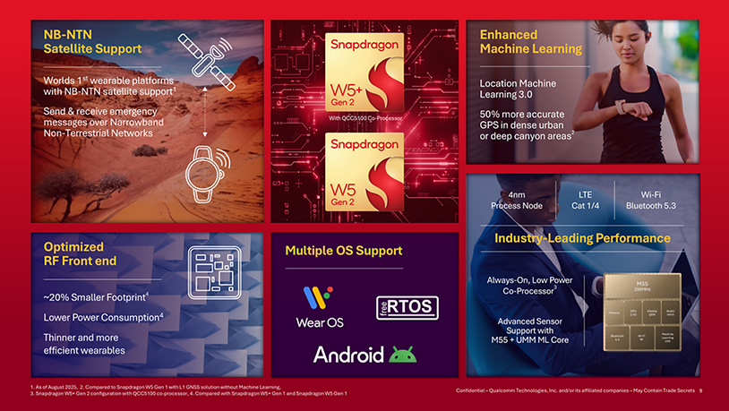 Snapdragon W5 platform from Qualcomm