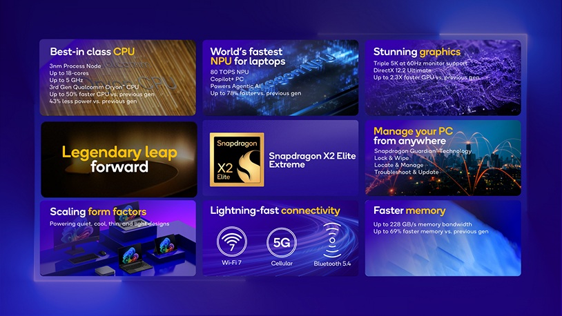 Infografía de Snapdragon X2 Elite Extreme