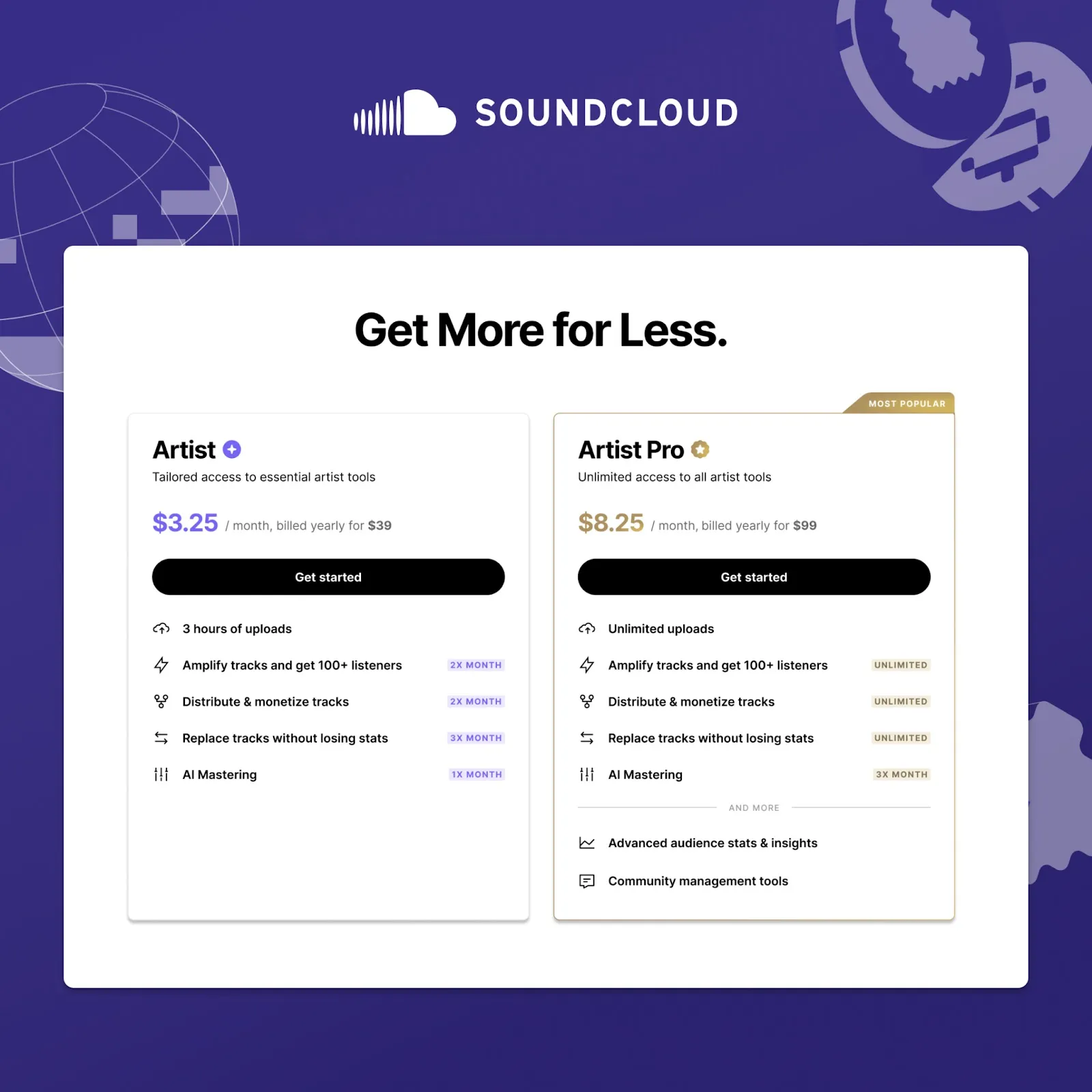 Nuevos planes de tarifas de SoundCloud Nuevos planes de tarifas de SoundCloud