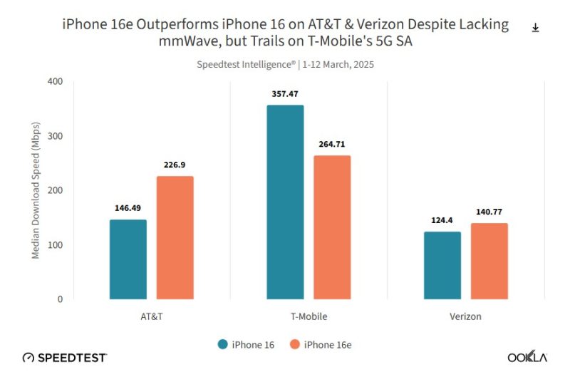 Comparación de módems Apple y Qualcomm Comparación de módems Apple y Qualcomm