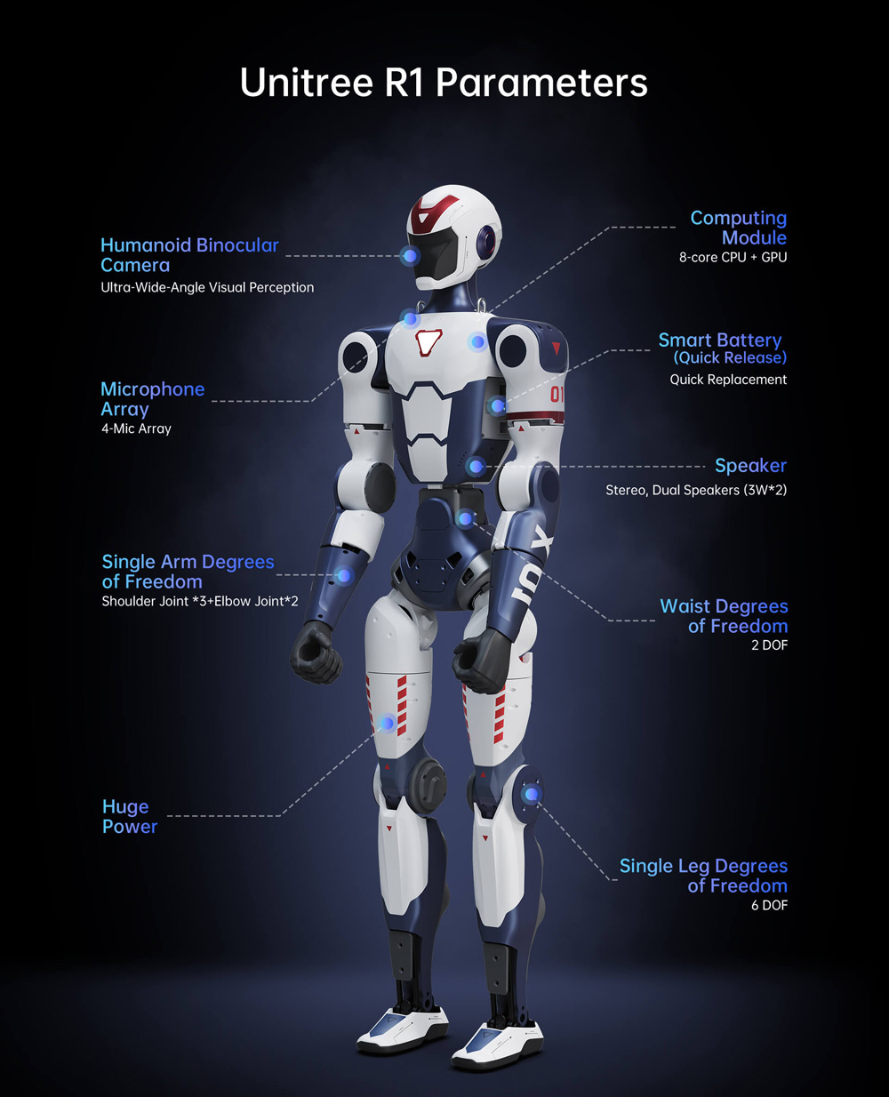 El robot humanoide Unitree R1