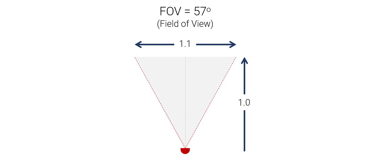 Binocular FOV comparison Binocular FOV comparison