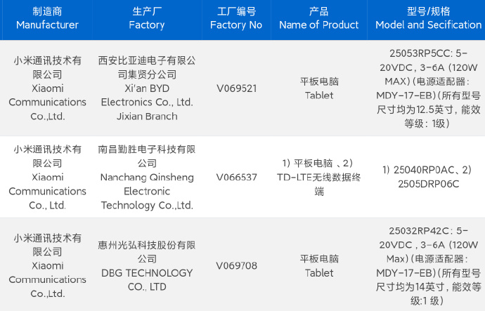 Tableta premium Xiaomi Pad 7S Pro