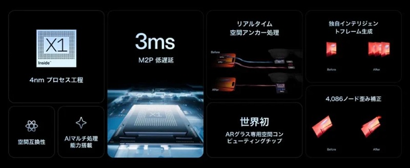 Chipset y características de Xreal 1S