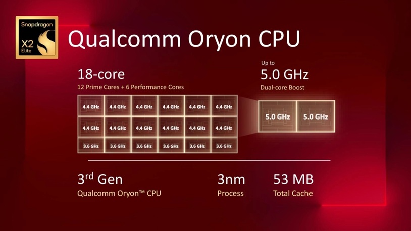 Infografía de Snapdragon X2 Elite