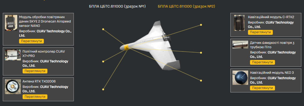 Análisis de los componentes del nuevo dron Análisis de los componentes del nuevo dron