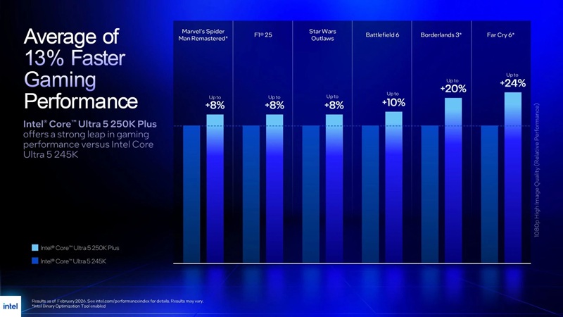 Core Ultra 5 250K Plus con núcleos adicionales