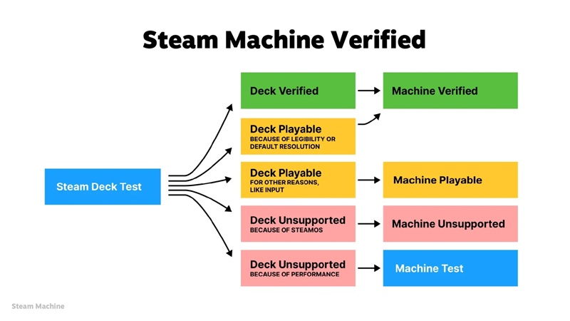 Imagen de compatibilidad de Steam Machine