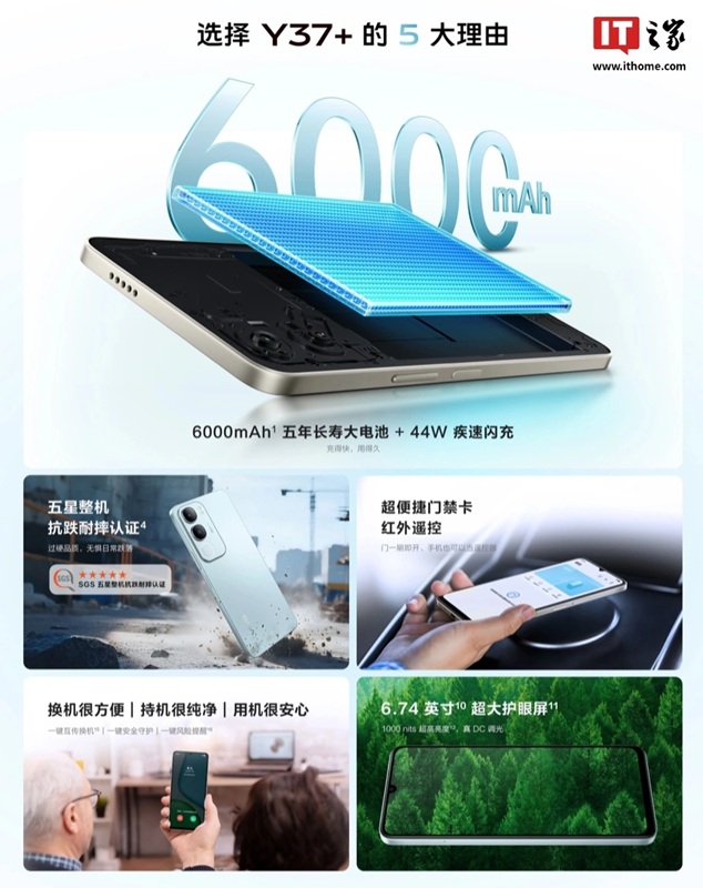 Nuevo smartphone Vivo Y37+