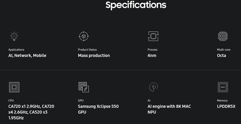 Exynos 1680 en smartphones