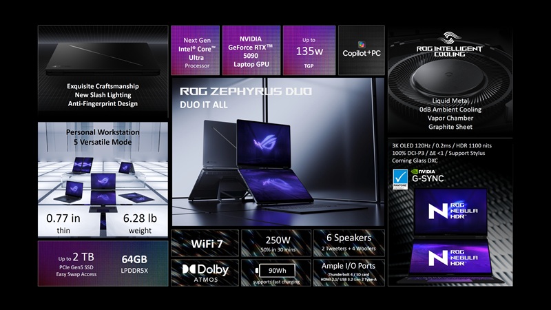 Vista general de las laptops ASUS ROG Zephyrus Duo 2026