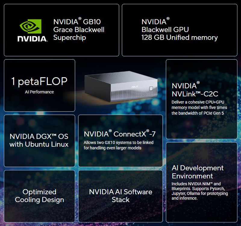 Especificaciones clave del Asus Ascent GX10