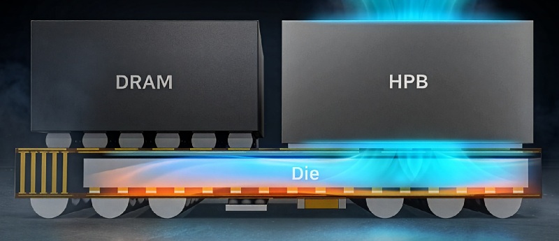Tecnología Heat Path Block (HPB) en Exynos 2600