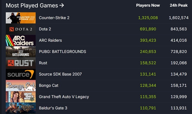Juegos en línea mega-populares en la plataforma Steam
