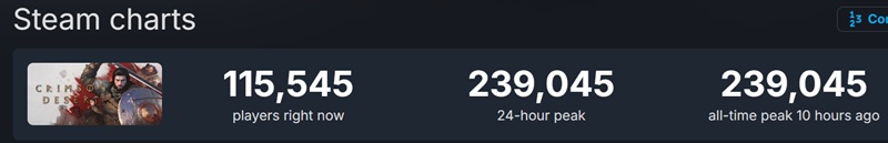 Captura de pantalla de Crimson Desert