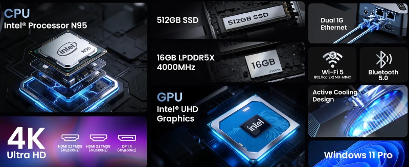 Caja compacta Minix Neo Z95