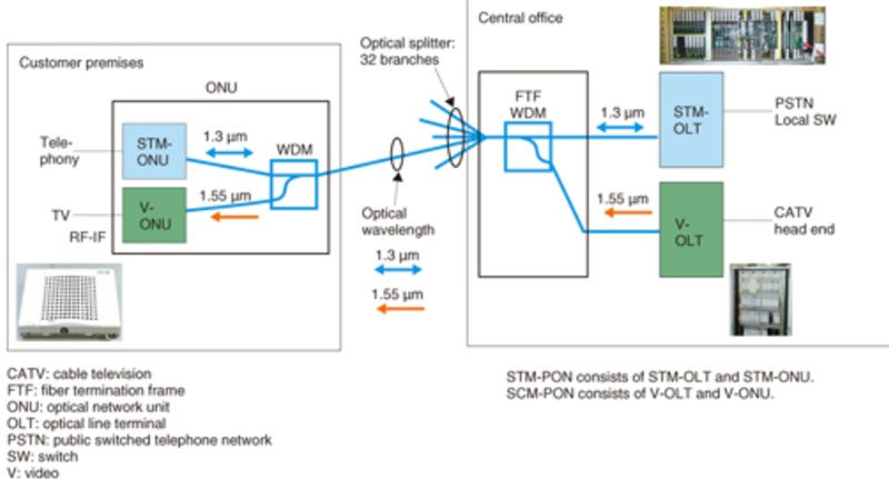 Internet ultrarrápido de NTT East en Tokio