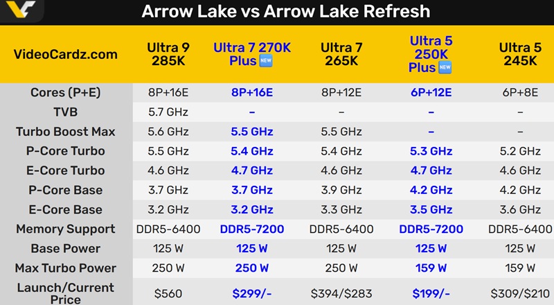 Comparación de características de Arrow Lake y Arrow Lake Refresh