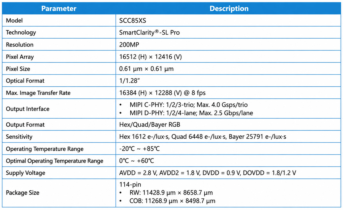 Especificaciones técnicas del SCC85XS